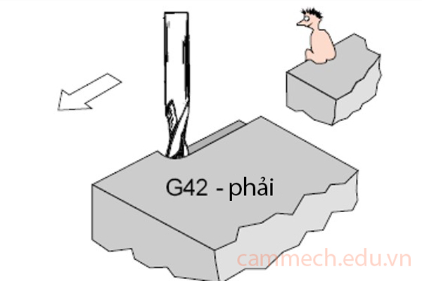 Bù bán kính dao phay CNC sử dụng mã lệnh G41 G42