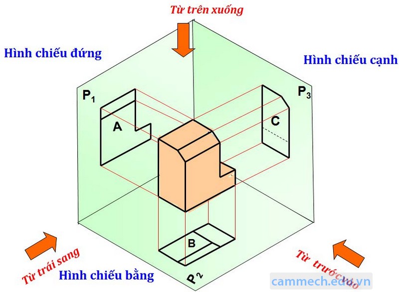 Sưu tầm bản vẽ kĩ thuật của một chi tiết máy có biểu diễn hình chiếu trục  đo và cho biết ý nghĩa của hình chiếu trục đo trong bản vẽ đó 