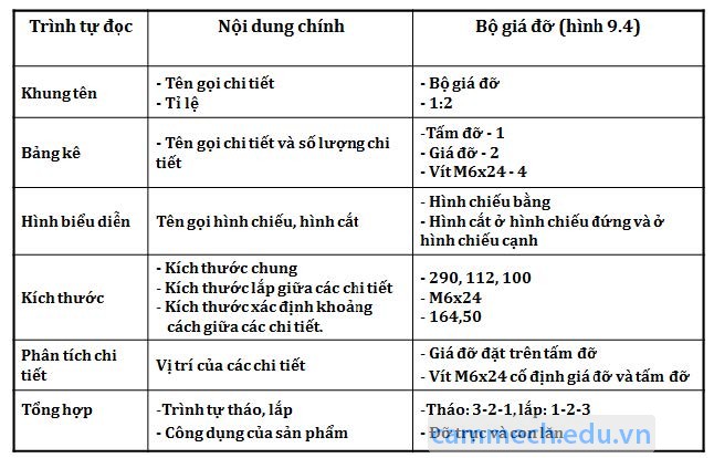 Hướng dẫn đọc hiểu bản vẽ kỹ thuật cơ khí