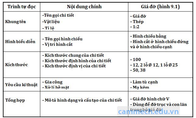 Đọc hiểu bản vẽ kỹ thuật cơ khí: \