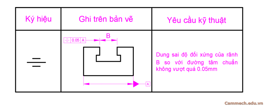 Dung sai hình học trong cơ khí