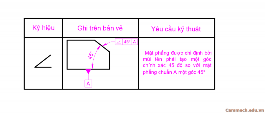 Dung sai hình học trong cơ khí