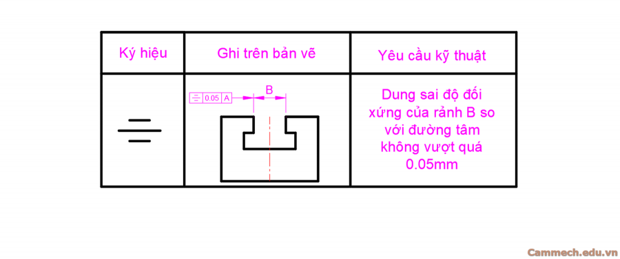 Dung sai hình học trong cơ khí