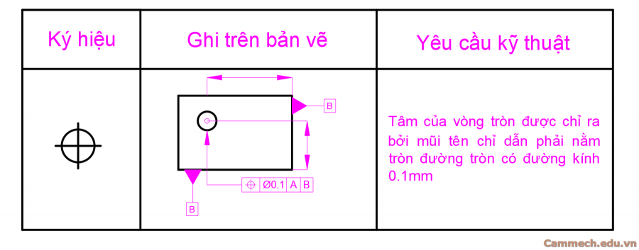 Dung sai hình học trong cơ khí