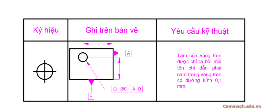 Dung sai hình học trong cơ khí