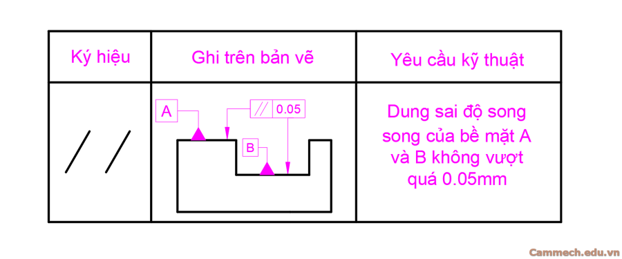 Dung sai hình học trong cơ khí