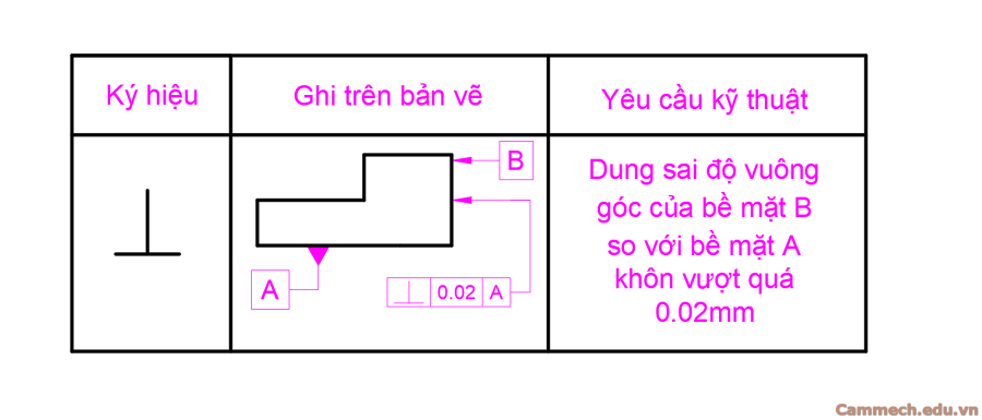 Dung sai hình học trong cơ khí