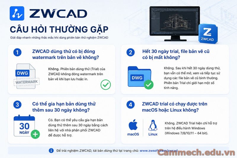 ZWCAD Hướng Dẫn Download Bản Trial Chính Hãng 2026
