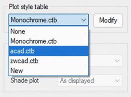 Hướng Dẫn Tạo Khung Bản Vẽ Và Tạo Môi Trường In Ấn Trong Autocad & ZWCad
