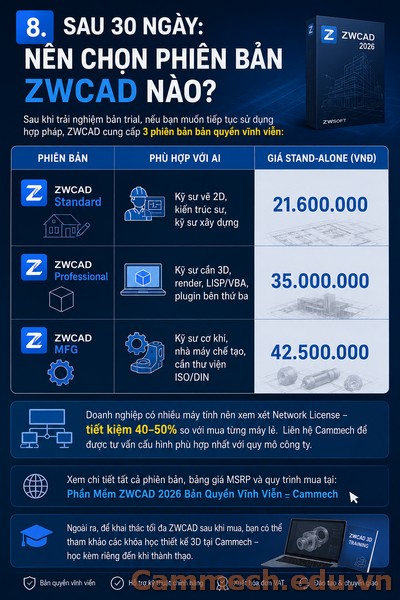 ZWCAD Hướng Dẫn Download Bản Trial Chính Hãng 2026