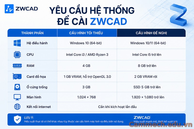 ZWCAD Hướng Dẫn Download Bản Trial Chính Hãng 2026