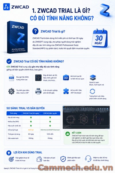 ZWCAD Hướng Dẫn Download Bản Trial Chính Hãng 2026