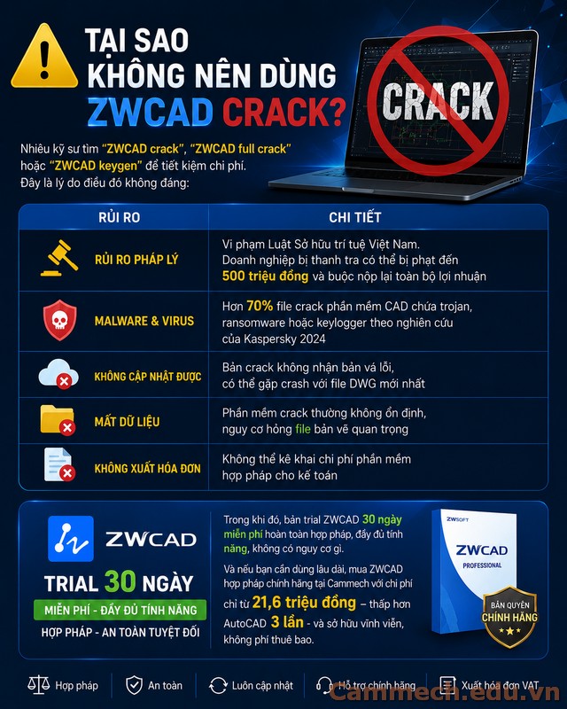 ZWCAD Hướng Dẫn Download Bản Trial Chính Hãng 2026