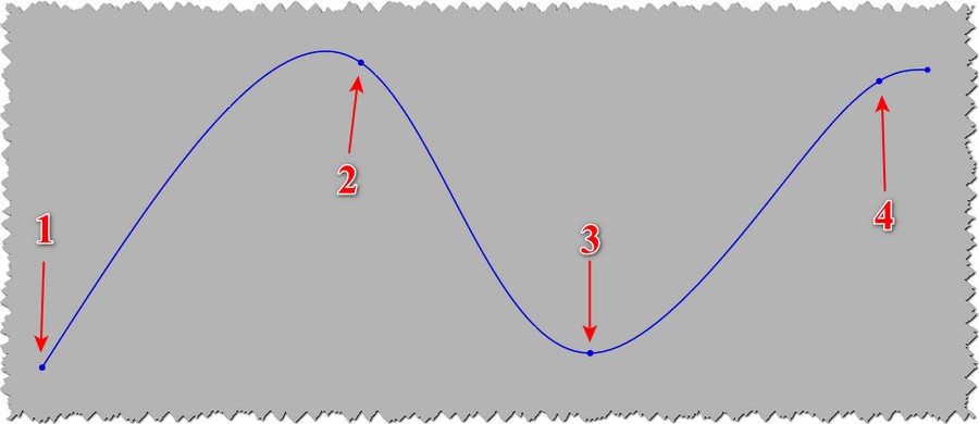 Hướng dẫn sử dụng 2D Sketch trên Geomagic