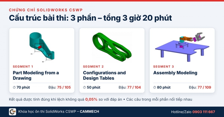 Khóa Học SolidWorks Chứng Chỉ Quốc Tế CSWP