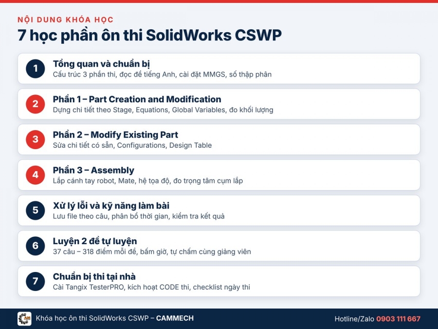 Khóa Học SolidWorks Chứng Chỉ Quốc Tế CSWP