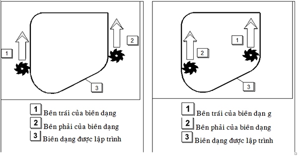 Hướng dẫn xuất bù dao gia công trên Creo(Manufacturing)