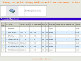 Tạo báo cáo quy trình sản xuất Process Manager trên Creo