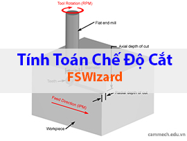 Tính toán chế độ cắt CNC bằng phần mềm FSWizard