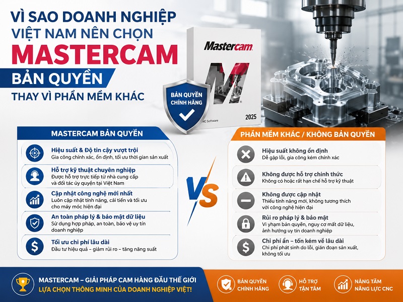 Vì Sao Doanh Nghiệp Việt Nam Nên Chọn Mastercam Thay Vì Phần Mềm Khác
